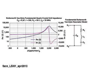 体波石英晶体元件-芯城品牌采购网